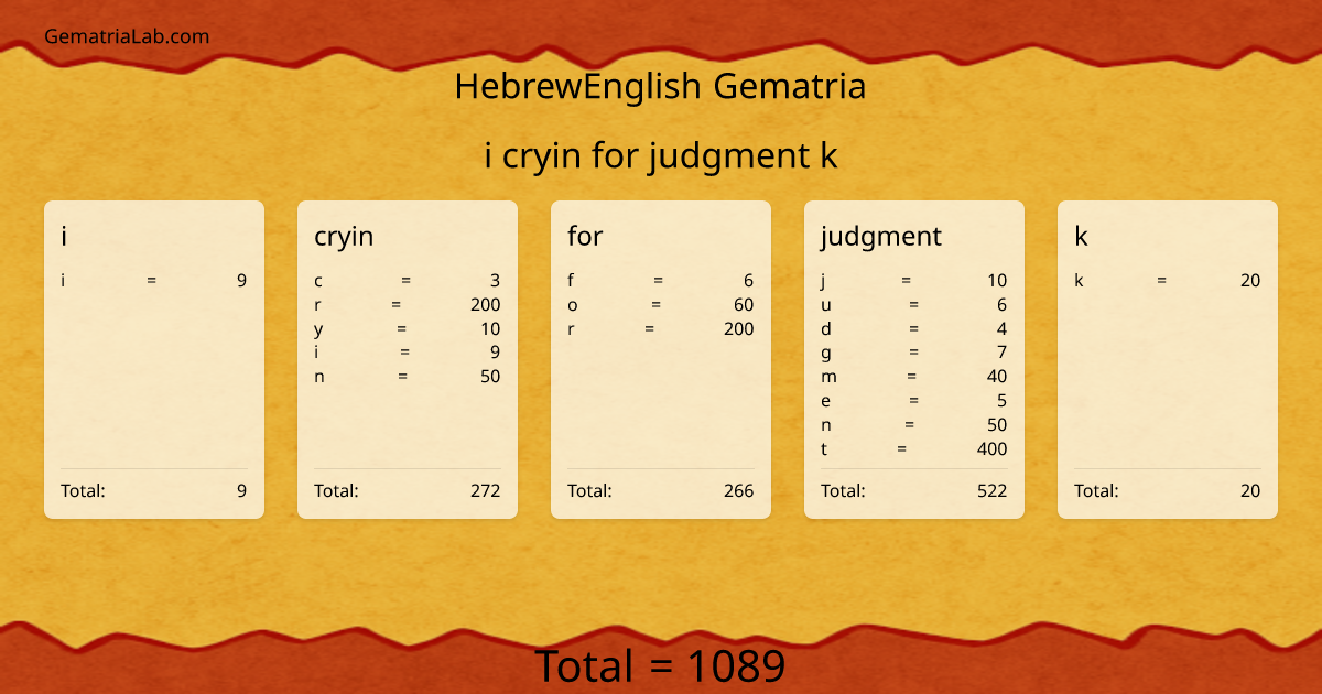 i cryin for judgment k in hebrewEnglish Gematria